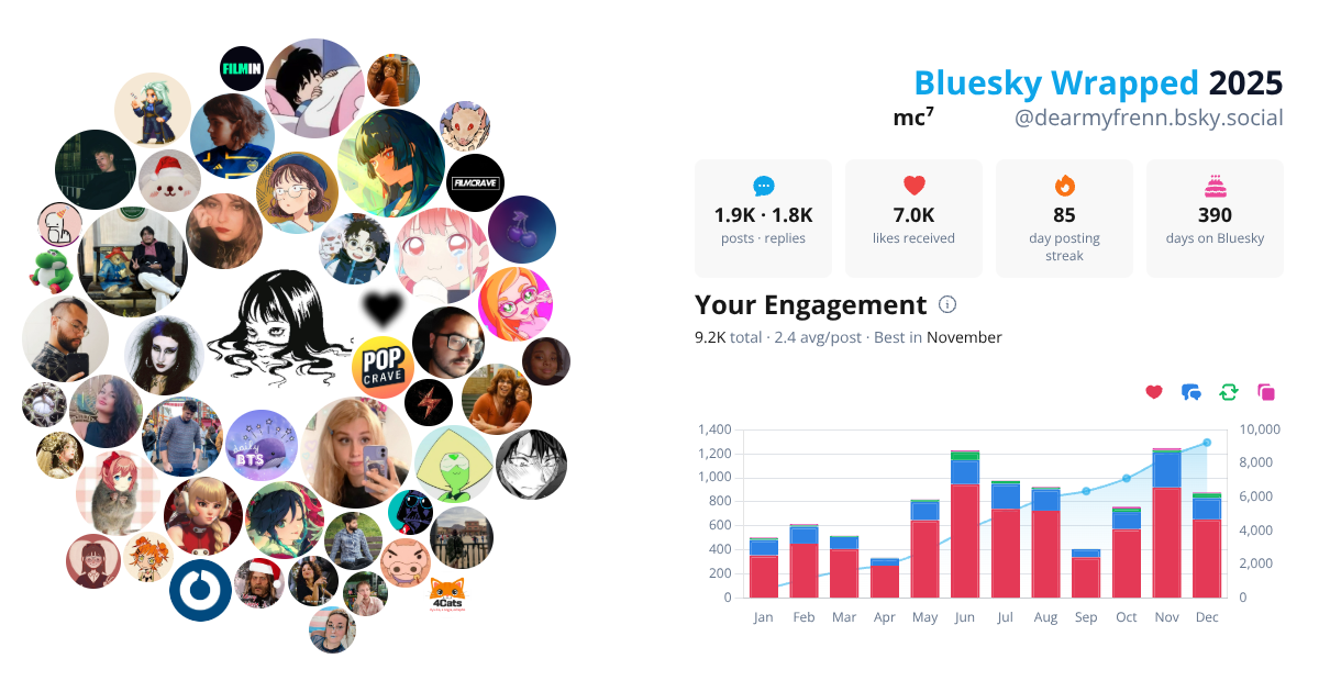 Your Bluesky Wrapped 2025 preview