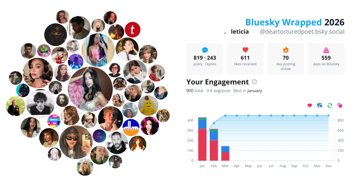 Your Bluesky Wrapped 2026 preview