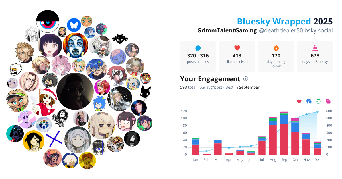 Your Bluesky Wrapped 2025 preview