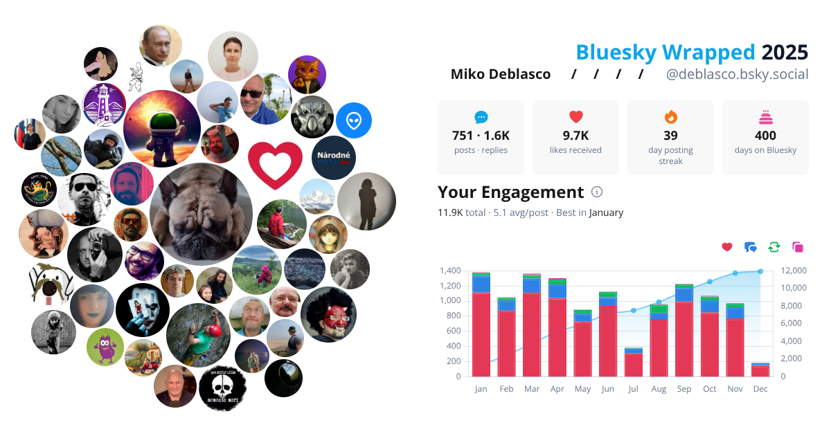 Your Bluesky Wrapped 2025 preview