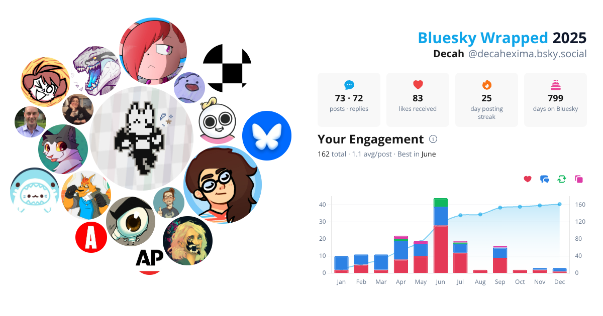 Your Bluesky Wrapped 2025 preview