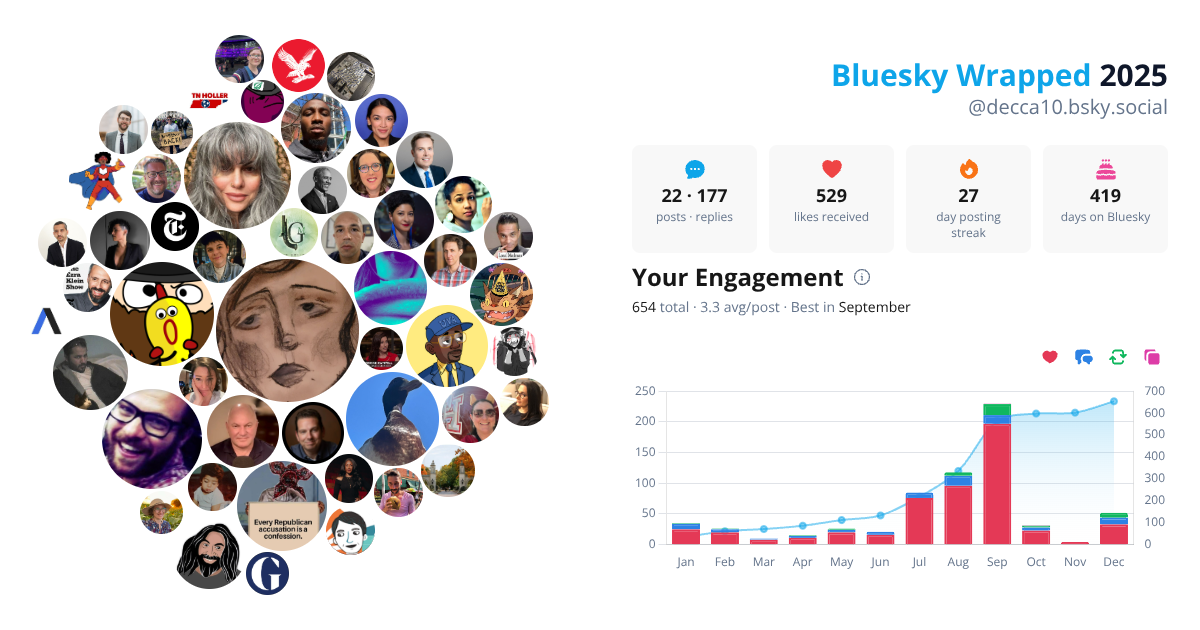 Your Bluesky Wrapped 2025 preview