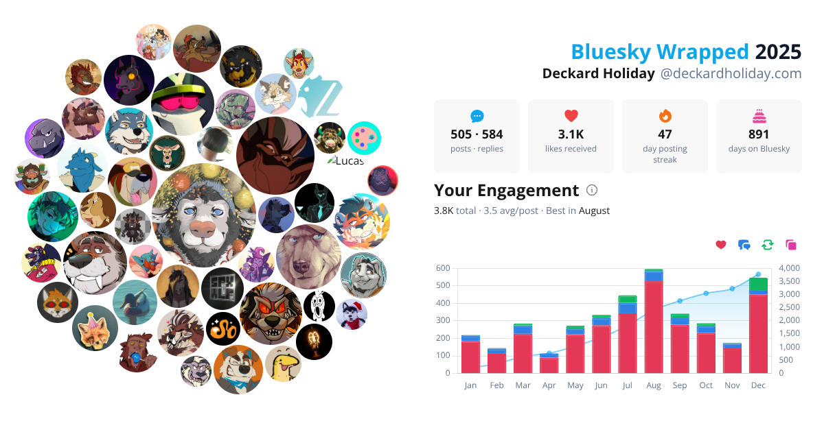 Your Bluesky Wrapped 2025 preview
