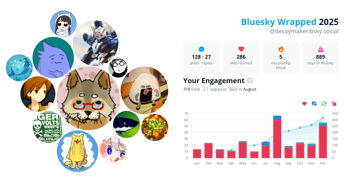 Your Bluesky Wrapped 2025 preview