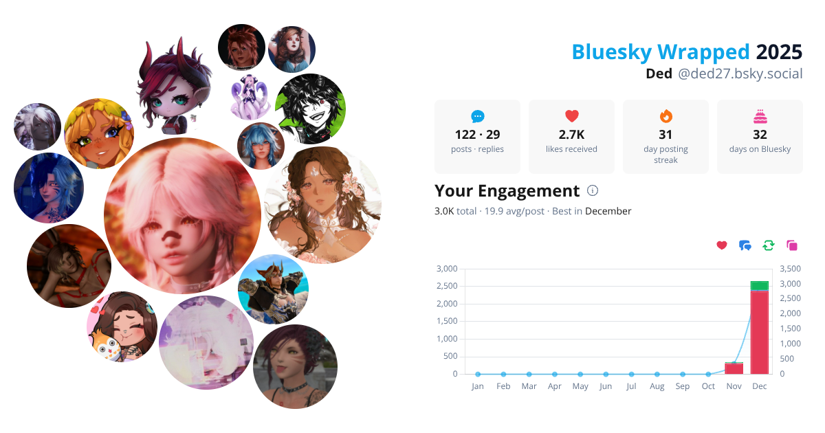 Your Bluesky Wrapped 2025 preview