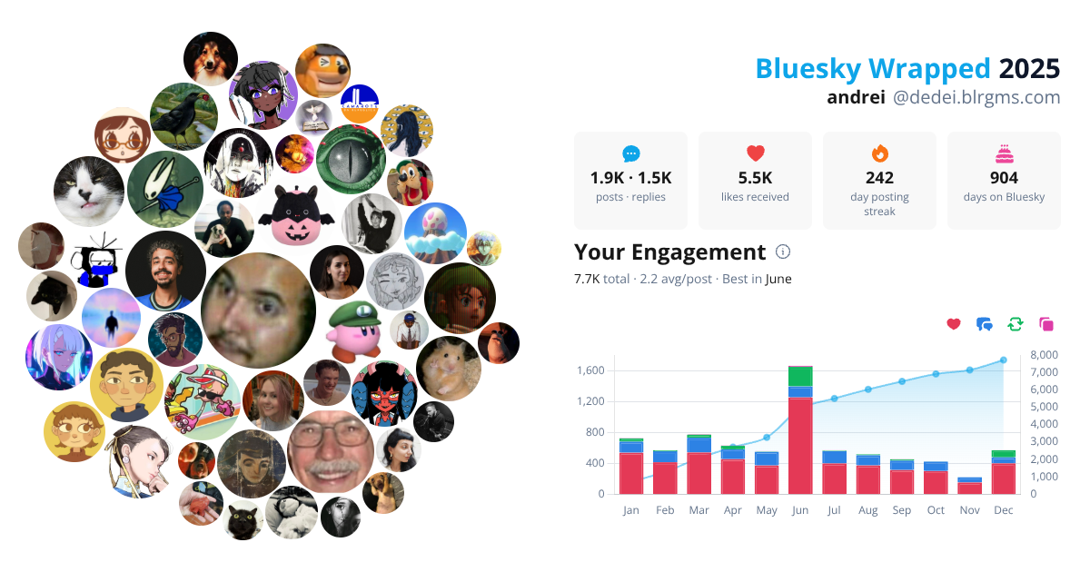 Your Bluesky Wrapped 2025 preview