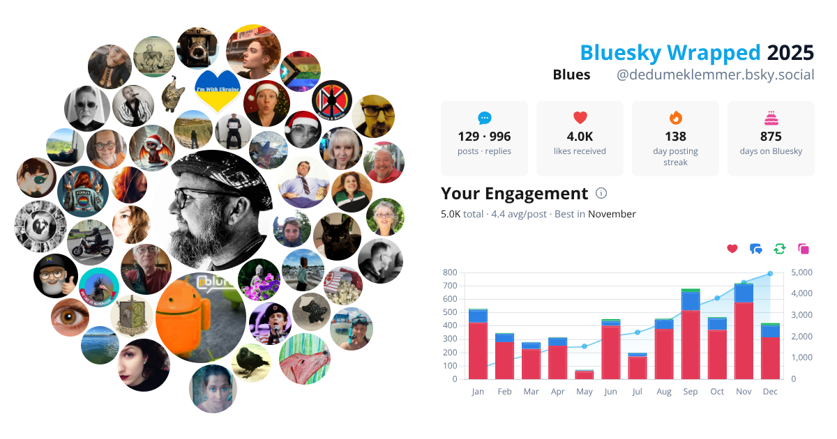 Your Bluesky Wrapped 2025 preview