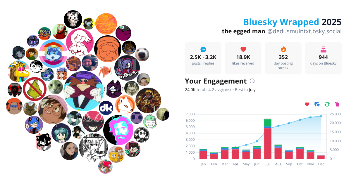 Your Bluesky Wrapped 2025 preview