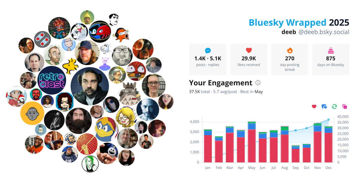 Your Bluesky Wrapped 2025 preview