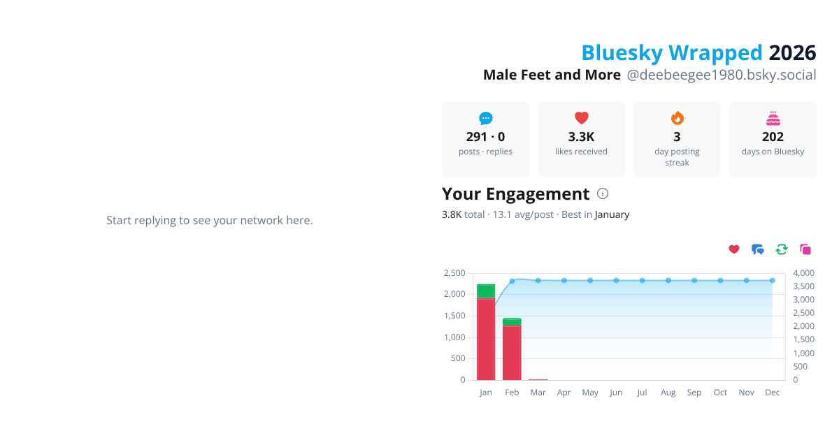 Your Bluesky Wrapped 2026 preview