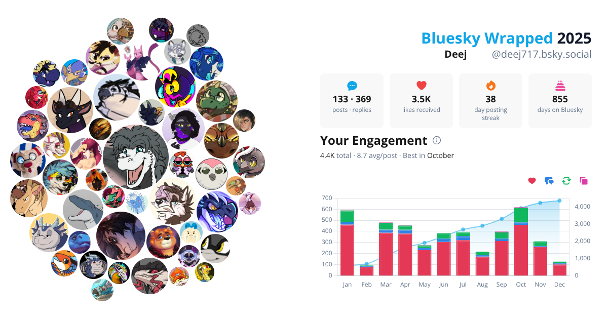 Your Bluesky Wrapped 2025 preview