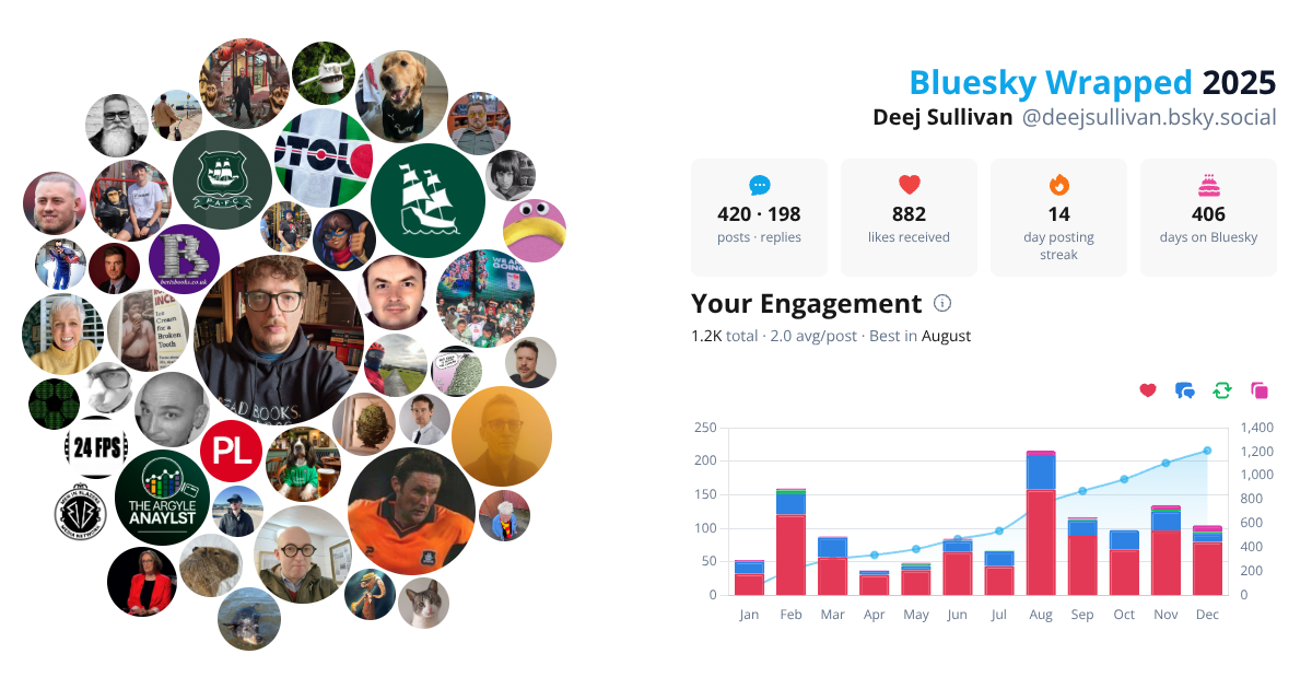 Your Bluesky Wrapped 2025 preview