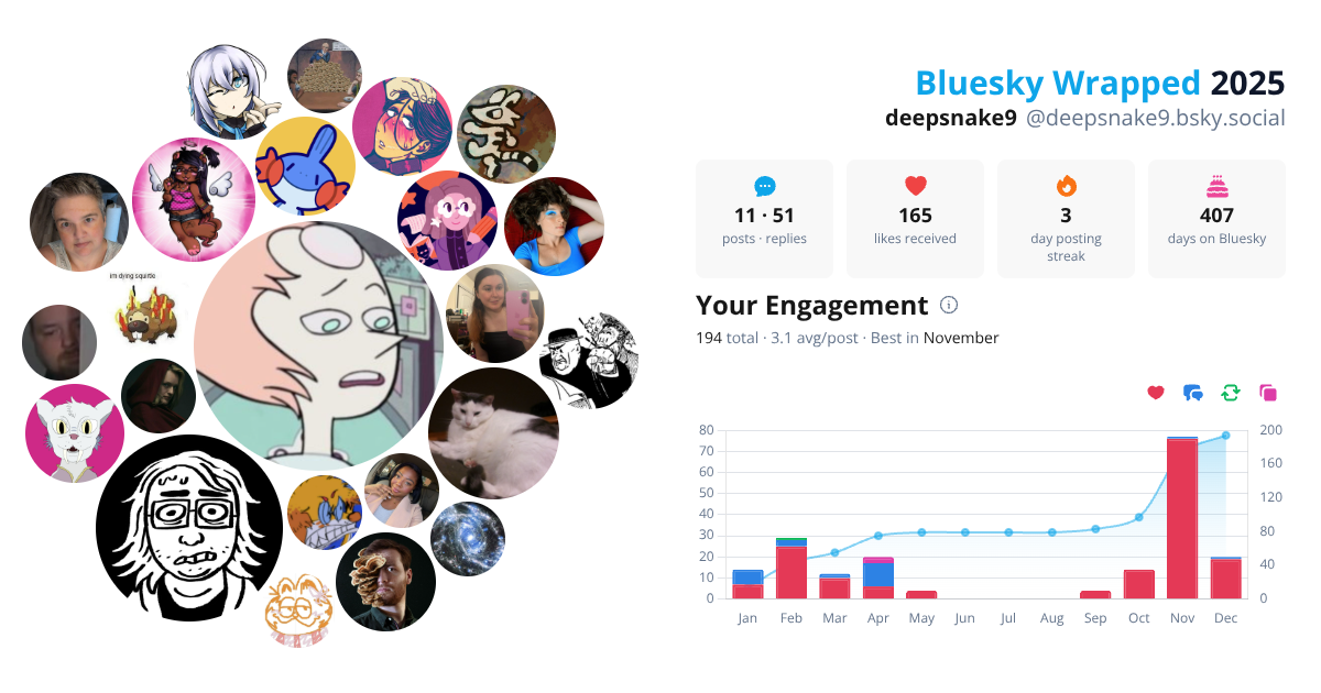 Your Bluesky Wrapped 2025 preview