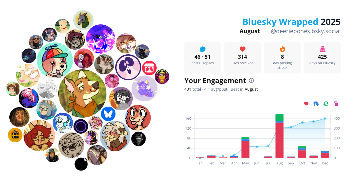 Your Bluesky Wrapped 2025 preview