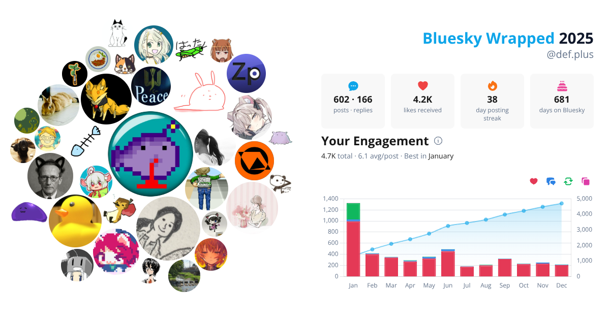 Your Bluesky Wrapped 2025 preview