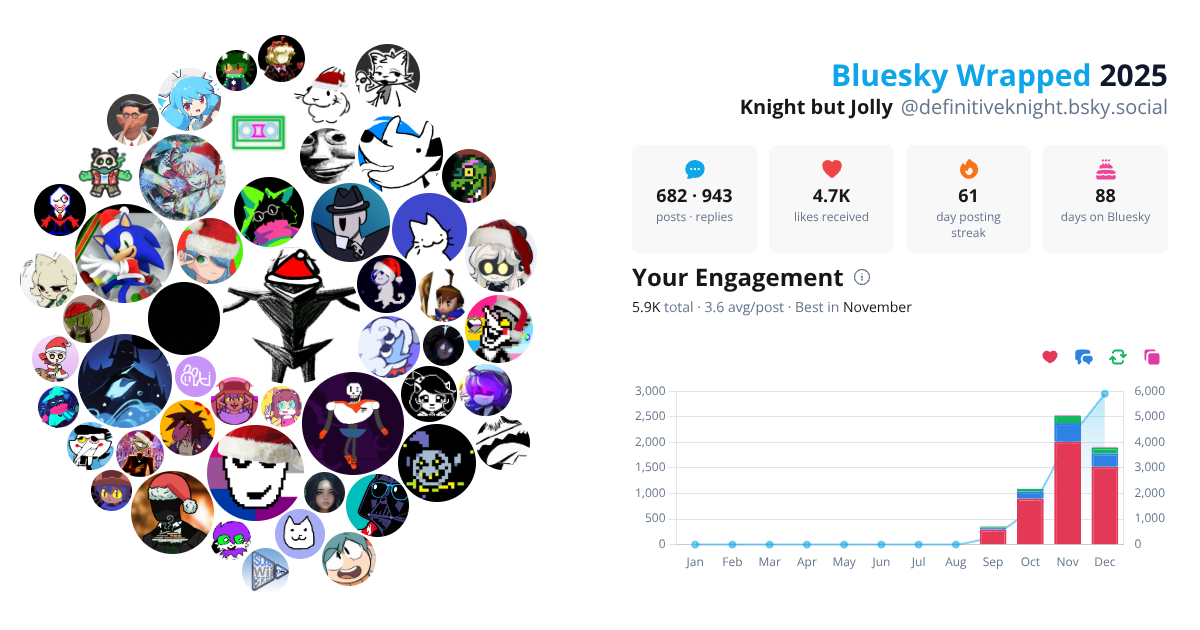 Your Bluesky Wrapped 2025 preview