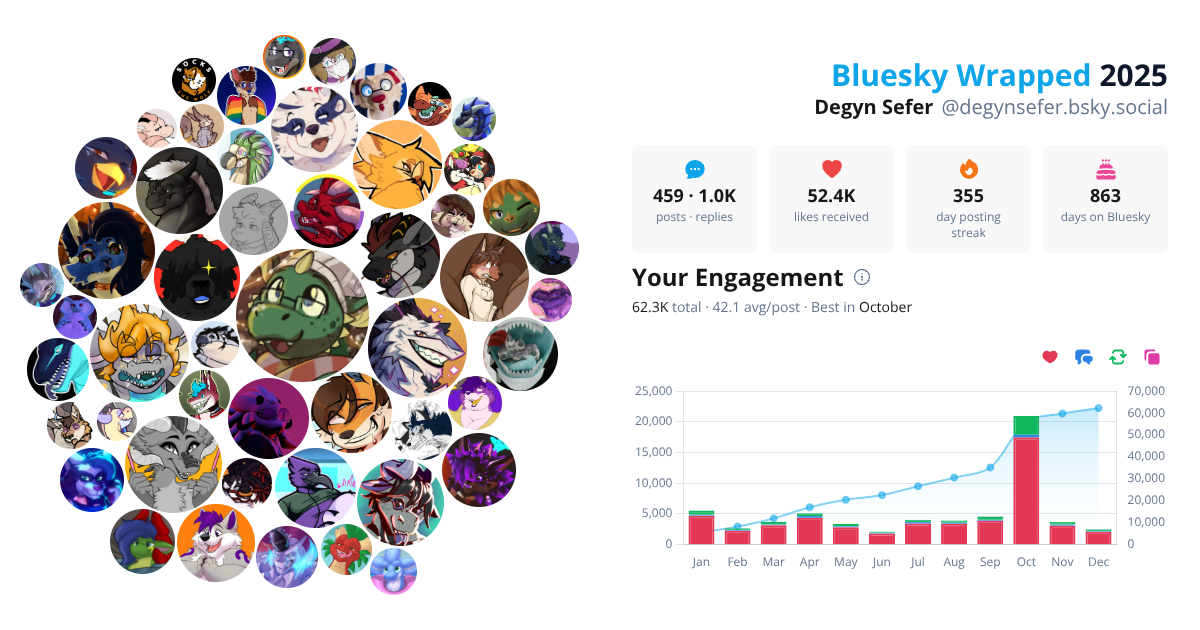Your Bluesky Wrapped 2025 preview