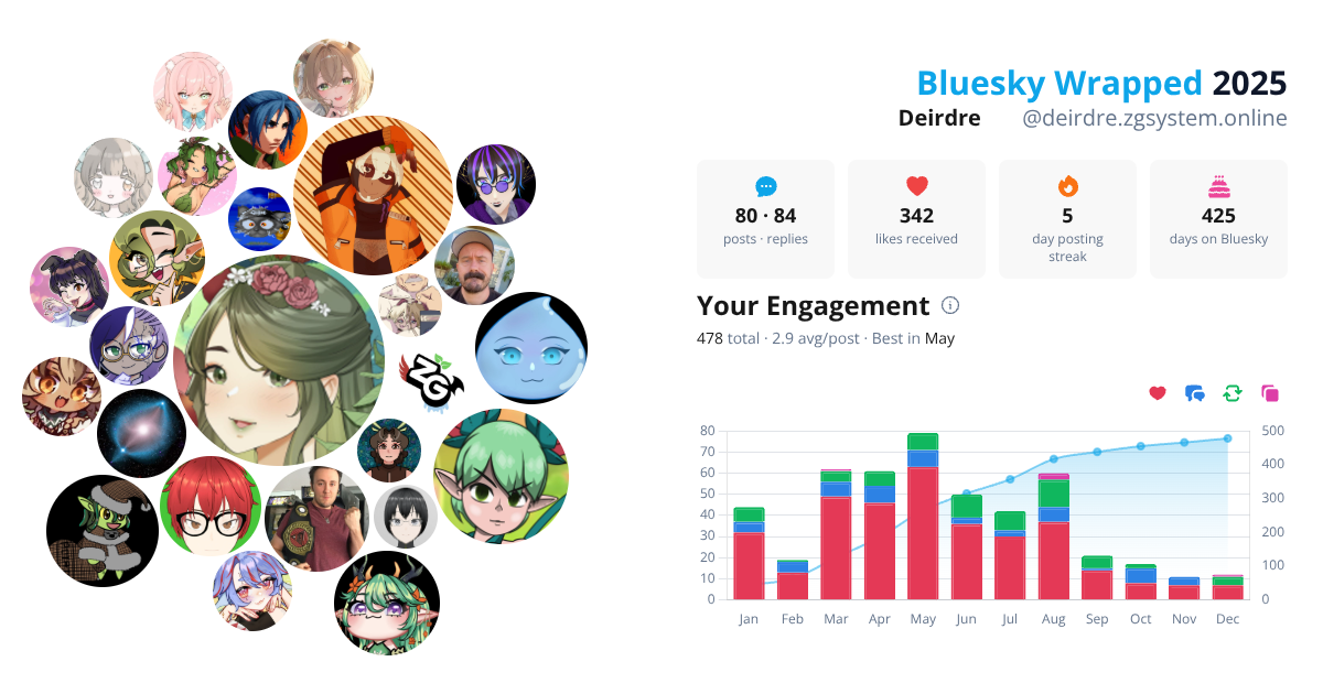 Your Bluesky Wrapped 2025 preview