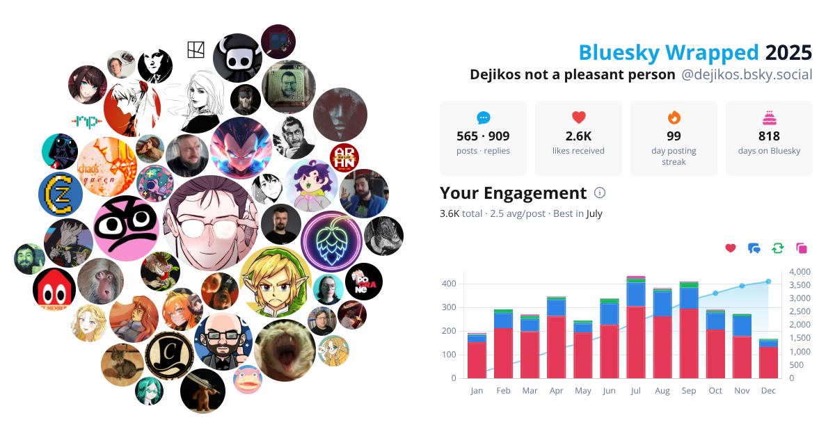 Your Bluesky Wrapped 2025 preview