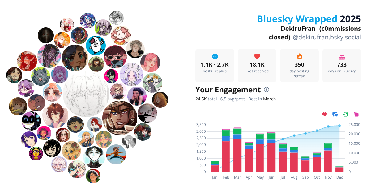 Your Bluesky Wrapped 2025 preview