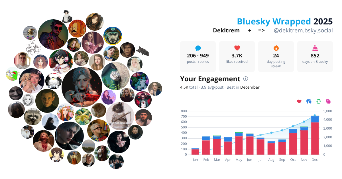 Your Bluesky Wrapped 2025 preview
