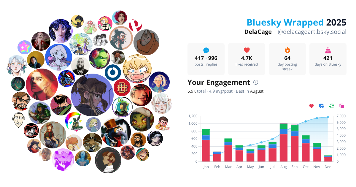Your Bluesky Wrapped 2025 preview
