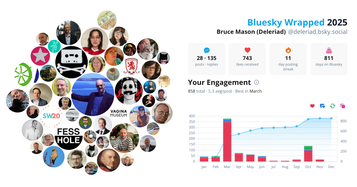 Your Bluesky Wrapped 2025 preview