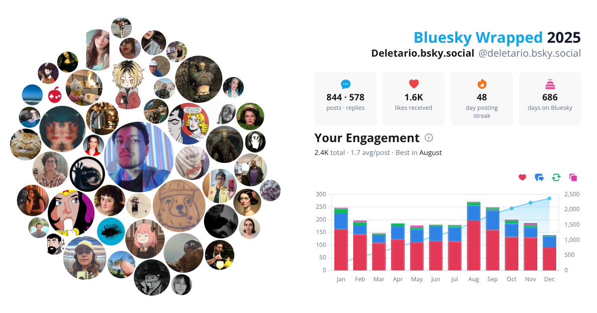 Your Bluesky Wrapped 2025 preview