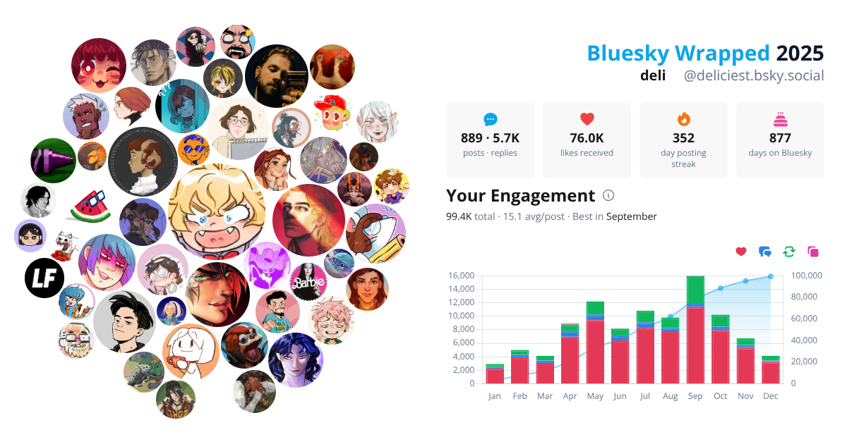 Your Bluesky Wrapped 2025 preview