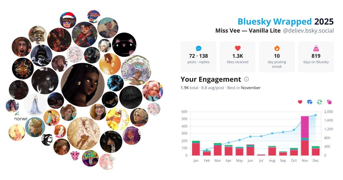 Your Bluesky Wrapped 2025 preview