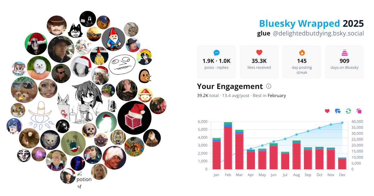 Your Bluesky Wrapped 2025 preview