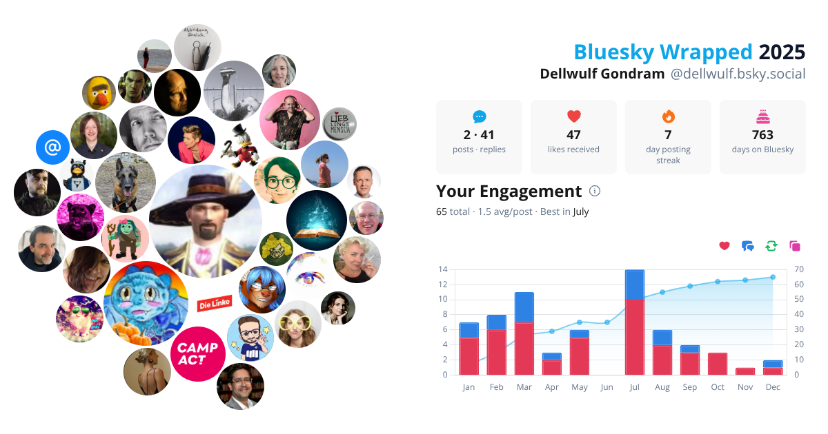 Your Bluesky Wrapped 2025 preview