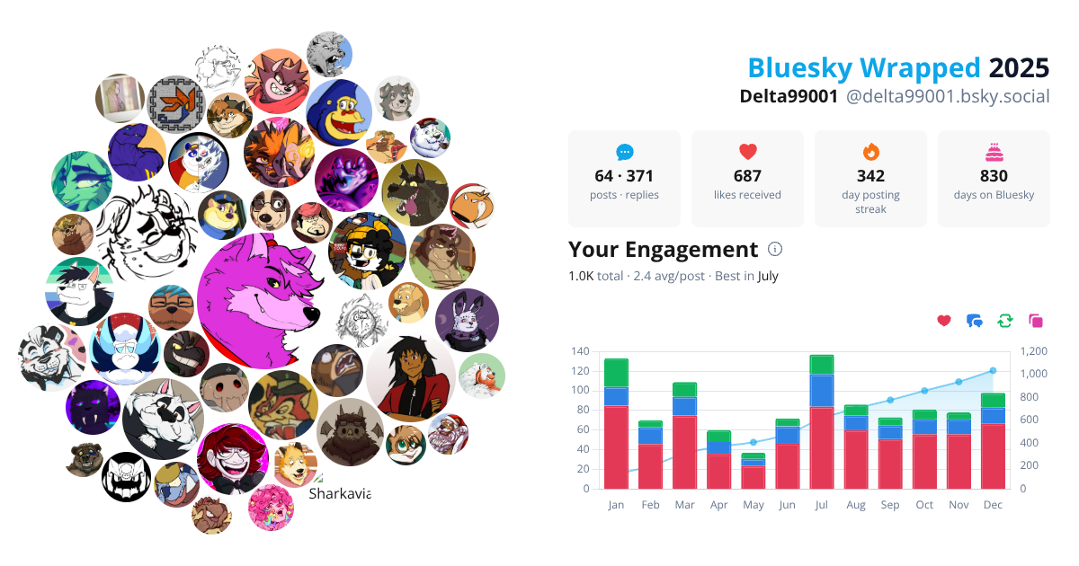 Your Bluesky Wrapped 2025 preview