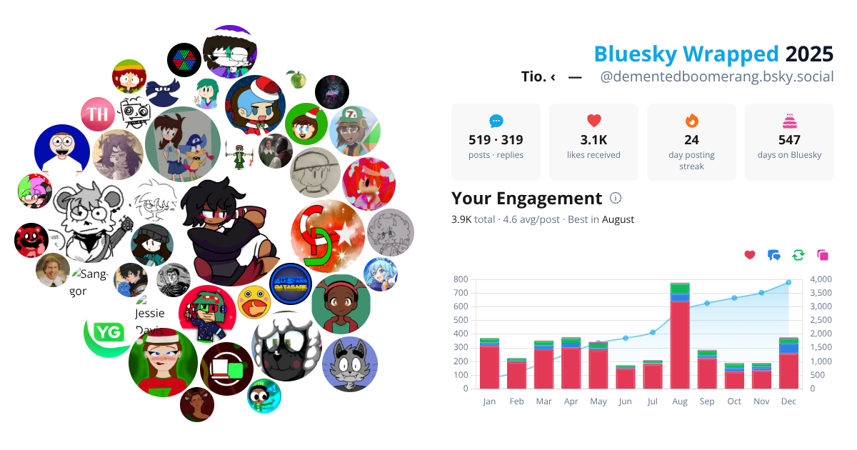 Your Bluesky Wrapped 2025 preview
