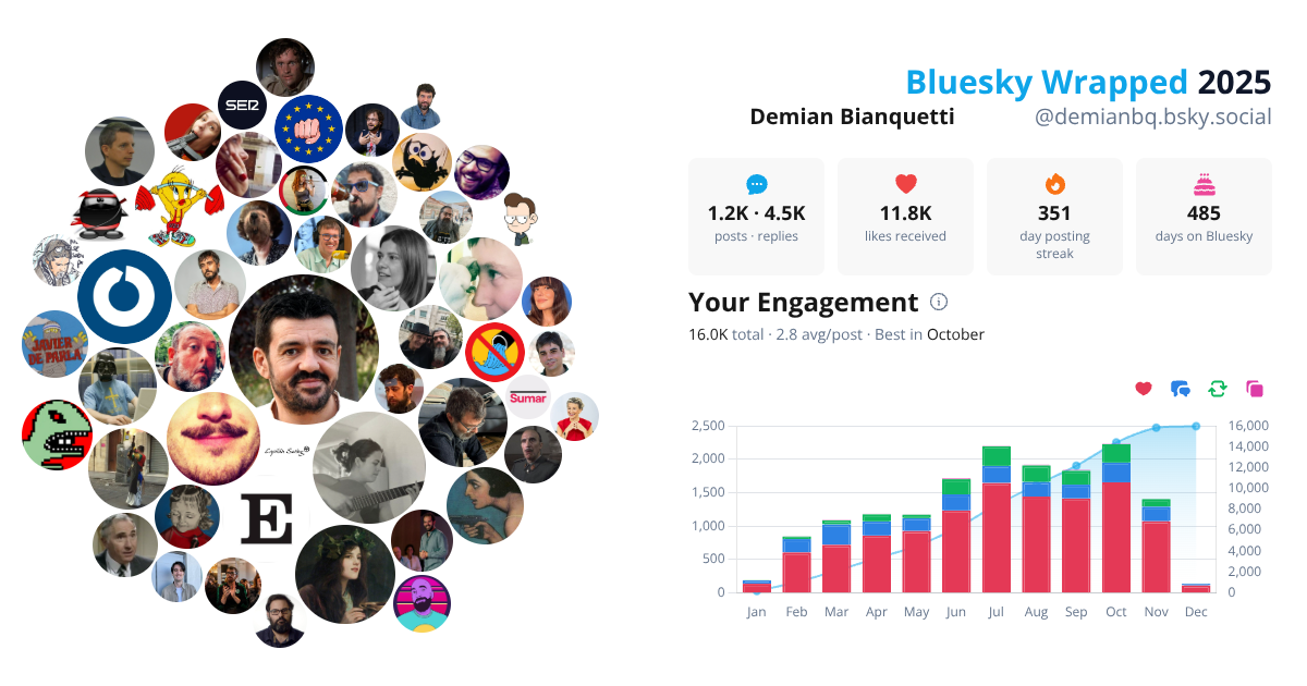 Your Bluesky Wrapped 2025 preview