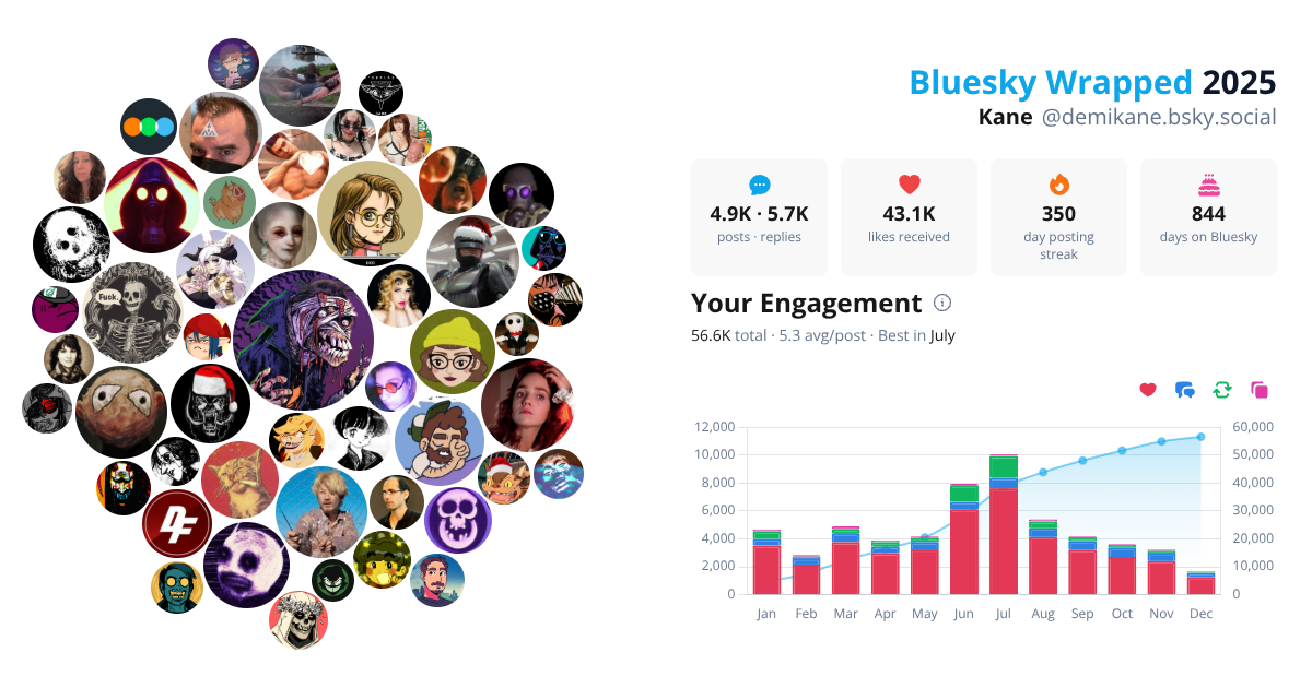 Your Bluesky Wrapped 2025 preview