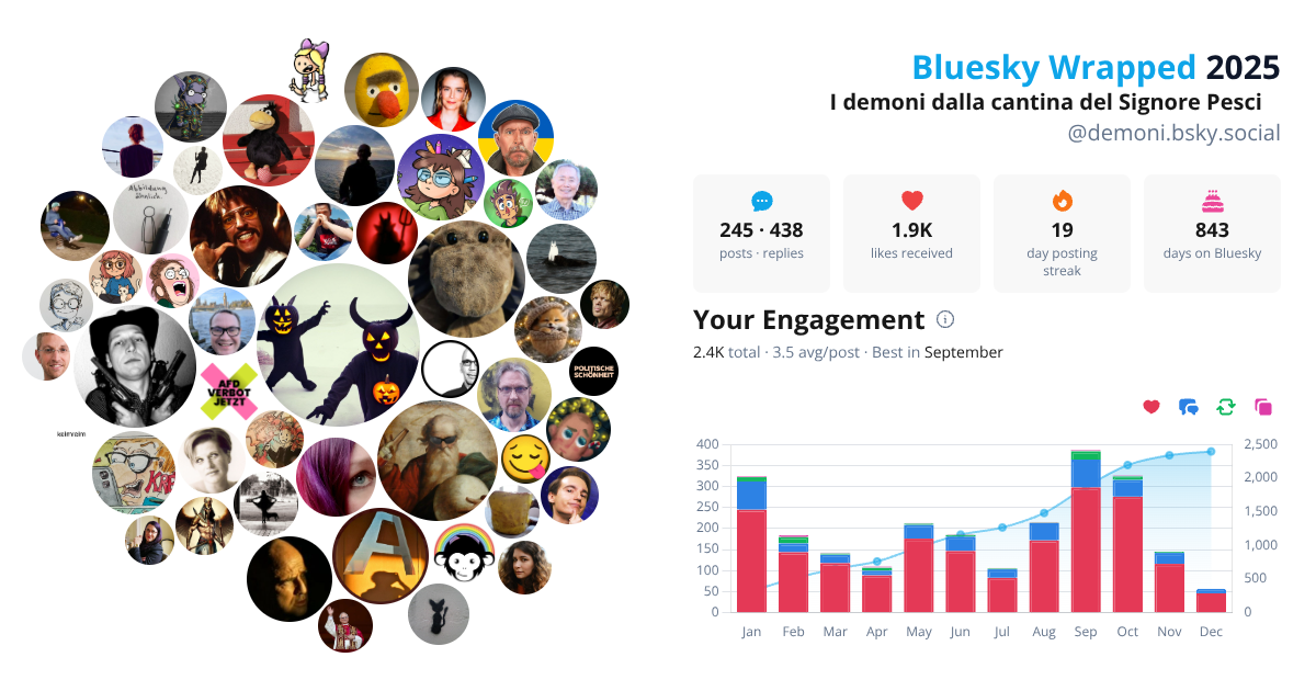 Your Bluesky Wrapped 2025 preview