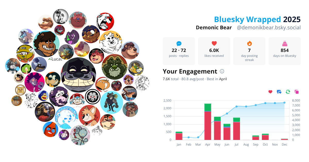 Your Bluesky Wrapped 2025 preview