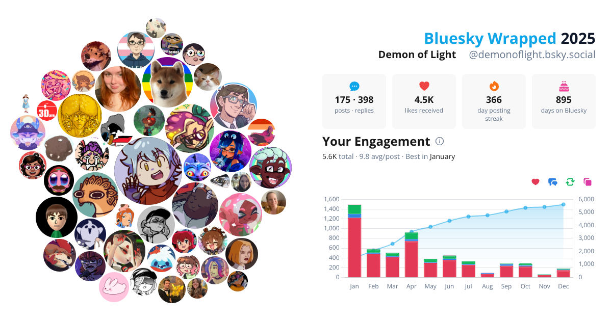 Your Bluesky Wrapped 2025 preview