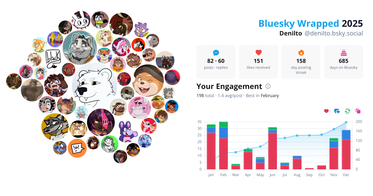 Your Bluesky Wrapped 2025 preview