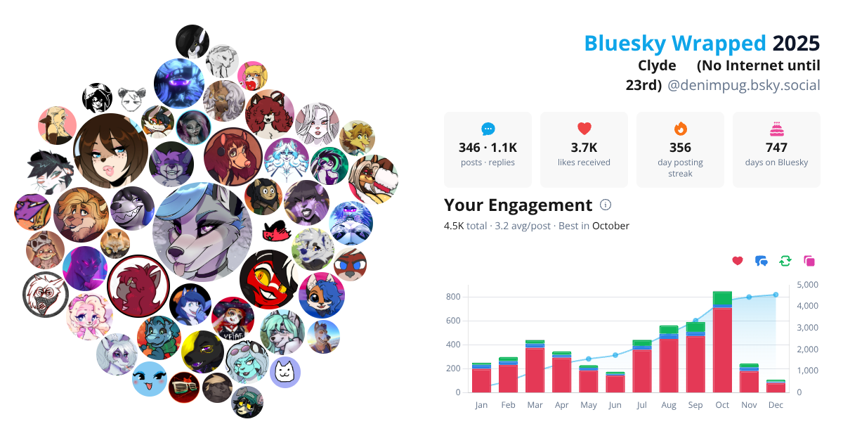 Your Bluesky Wrapped 2025 preview