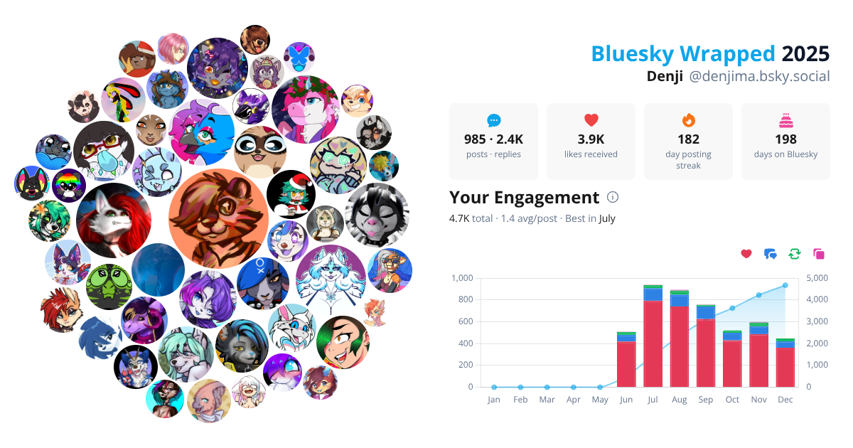 Your Bluesky Wrapped 2025 preview