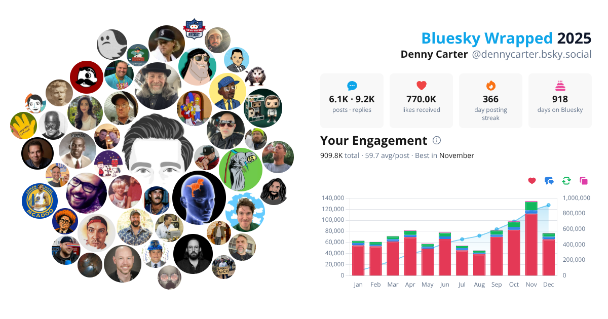 Your Bluesky Wrapped 2025 preview