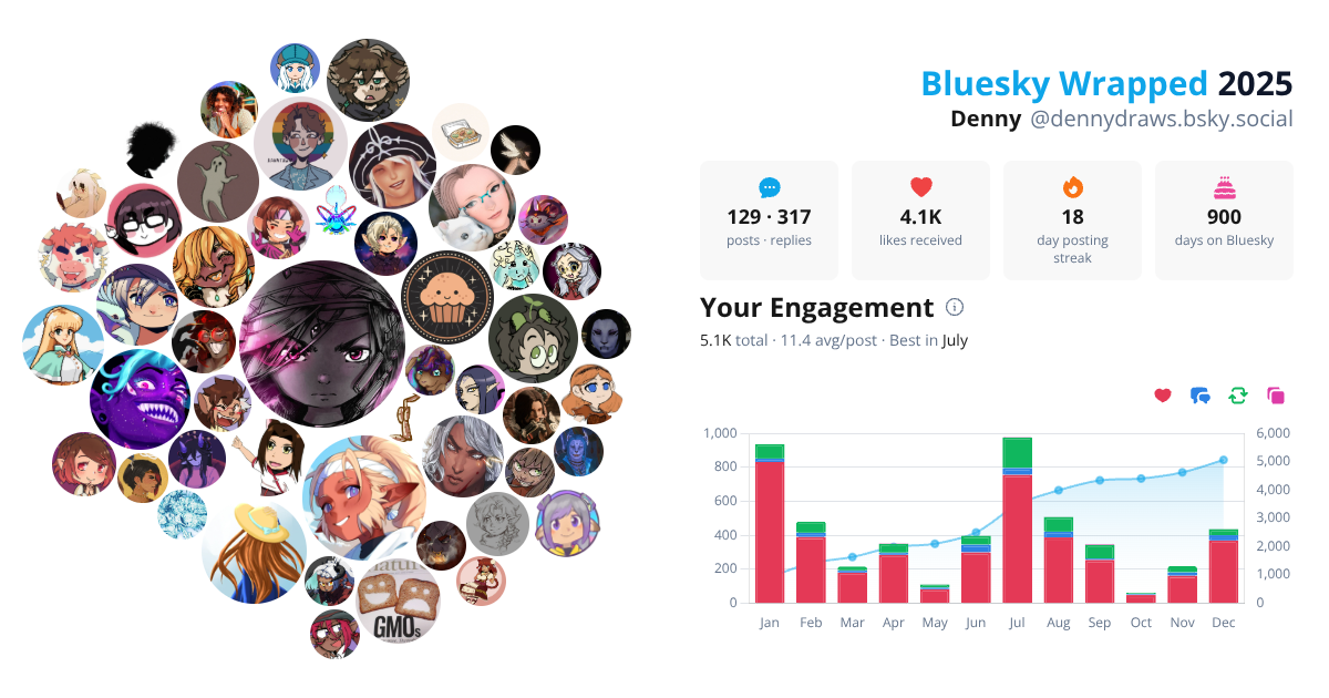 Your Bluesky Wrapped 2025 preview