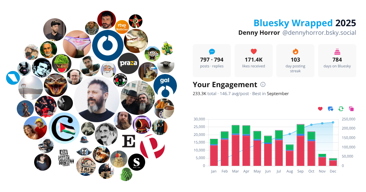 Your Bluesky Wrapped 2025 preview