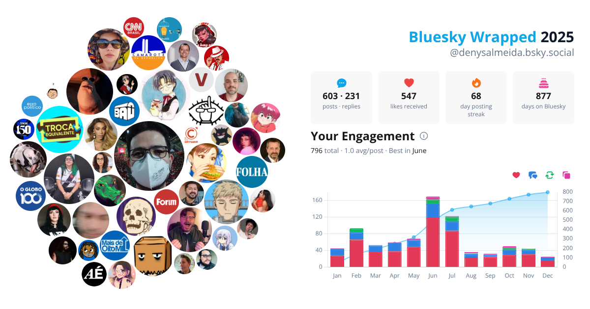 Your Bluesky Wrapped 2025 preview