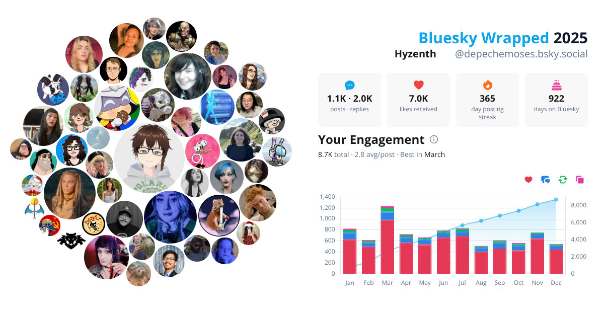 Your Bluesky Wrapped 2025 preview