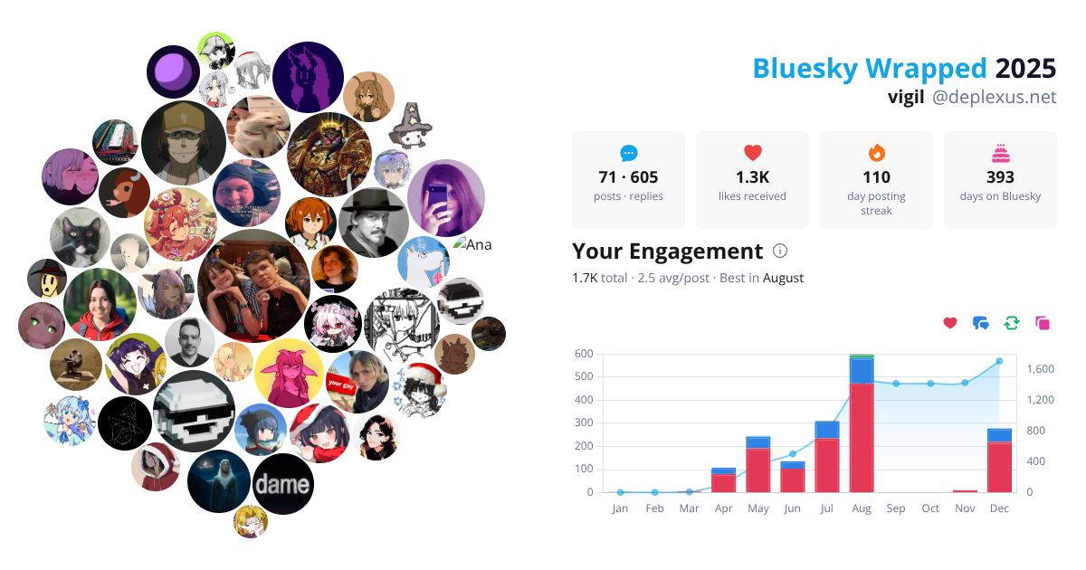 Your Bluesky Wrapped 2025 preview