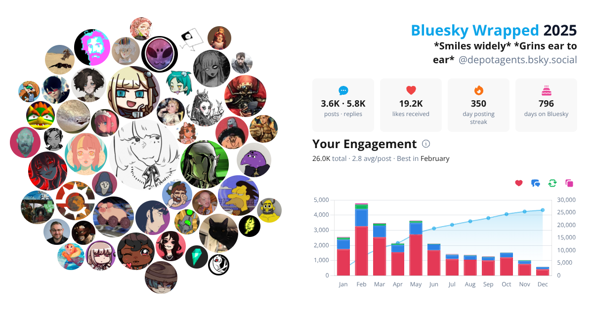 Your Bluesky Wrapped 2025 preview