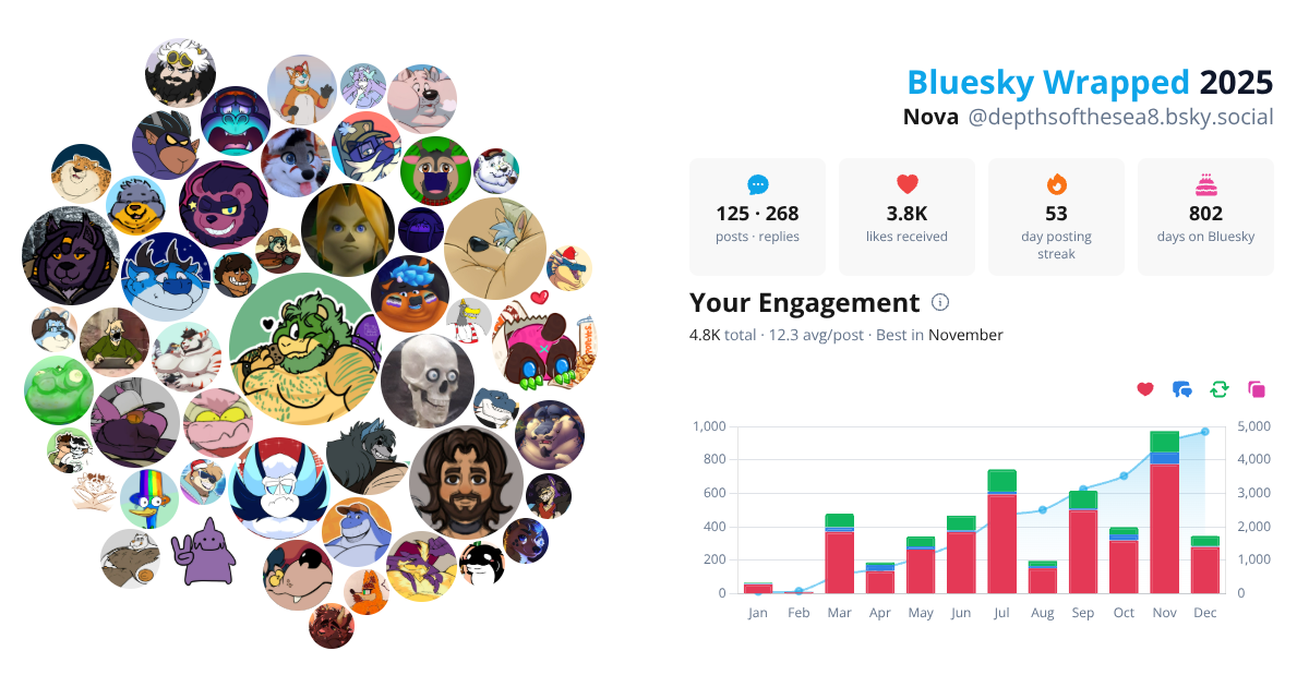 Your Bluesky Wrapped 2025 preview